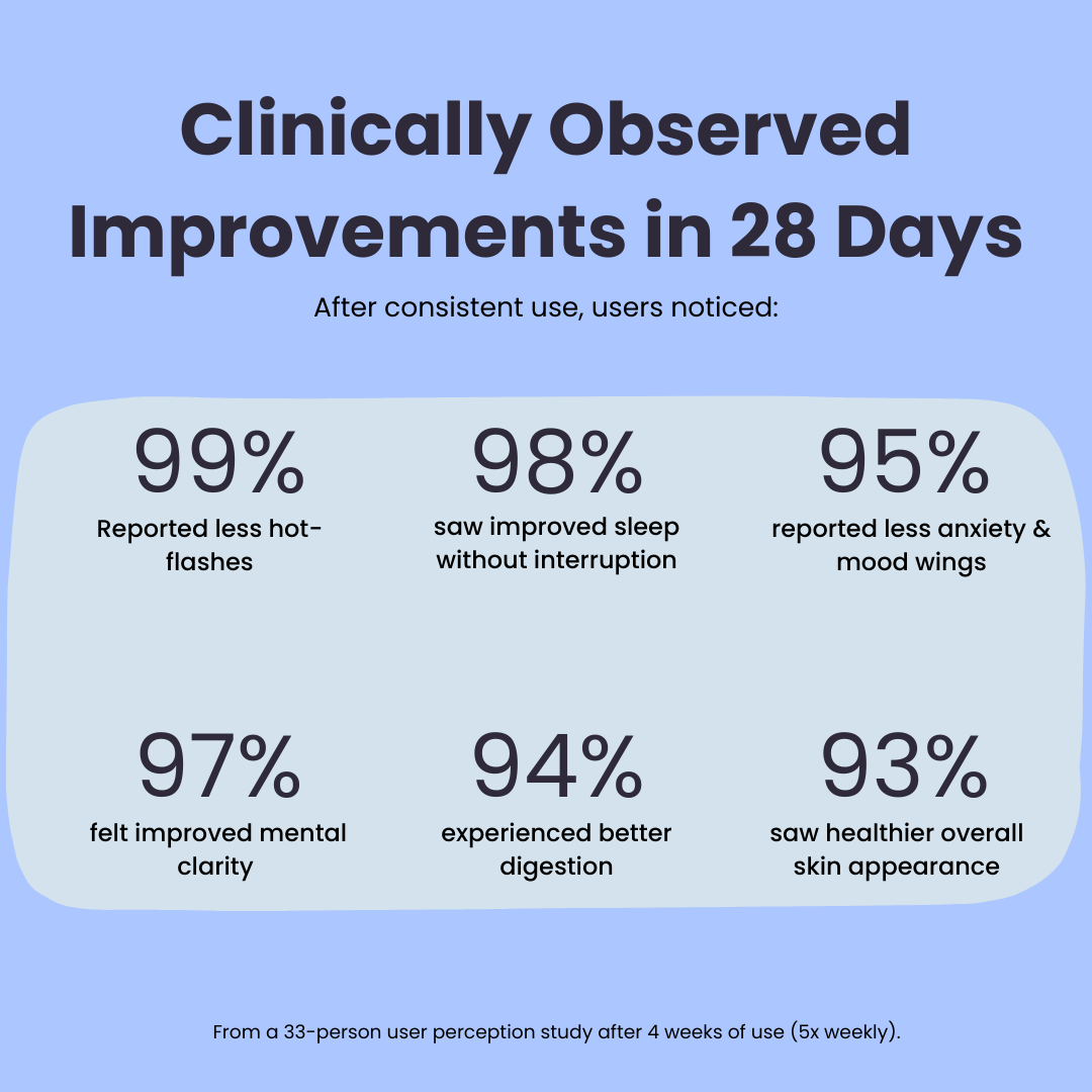 Hormone Balance Wild Yam Cream