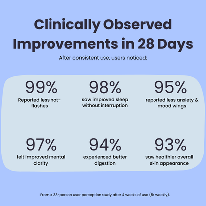 Hormone Balance Wild Yam Cream